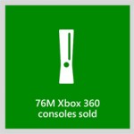 Microsoft anuncia algunos datos interesantes: 76 millones de Xbox 360 vendidas