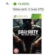Call of Duty: Black Ops arrasa tras su llegada a los retrocompatibles de Xbox One