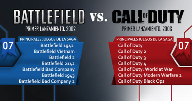 call of duty vs  battlefield  guerra de cifras