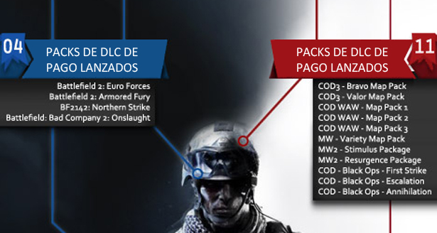 call of duty vs  battlefield  guerra de cifras