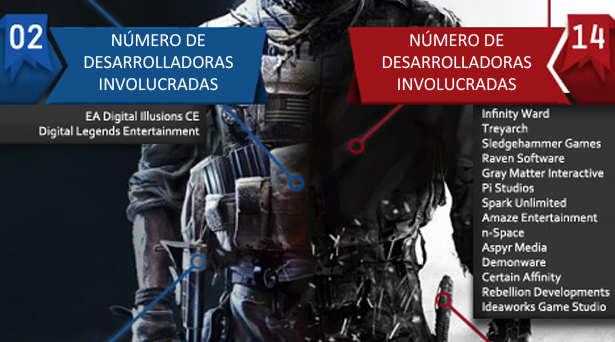 call of duty vs  battlefield  guerra de cifras