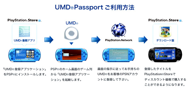 2011_11/umd-passport 2011_11/umd-passport