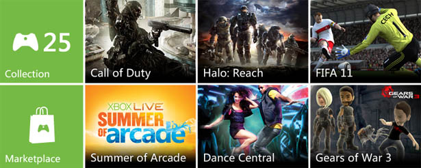 analisis dashboard xbox 360