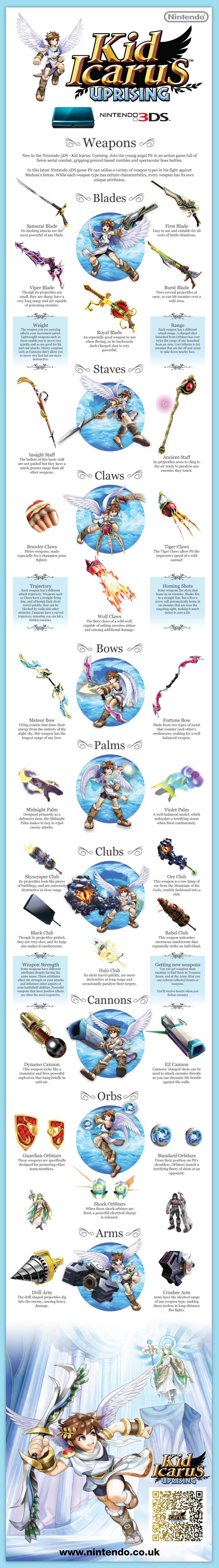 Estas son las armas de Kid Icarus Uprising