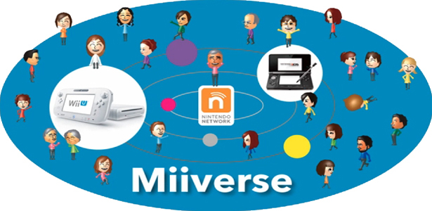 Nintendo os da la bienvenida al Miiverse