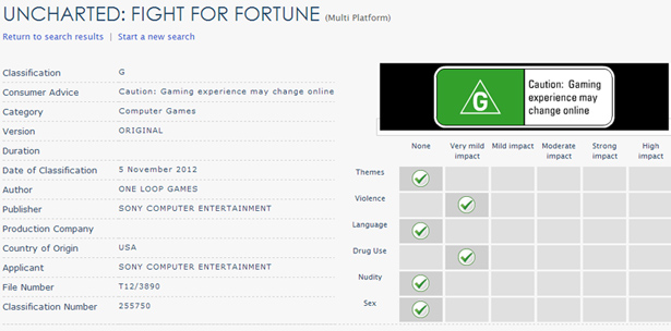 Eh, un momento, ¿qué es esto de Uncharted: Fight for Fortune? Eh, un momento, ¿qué es esto de Uncharted: Fight for Fortune?