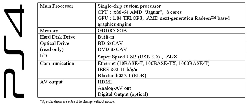 Todo lo que sabemos sobre PlayStation 4