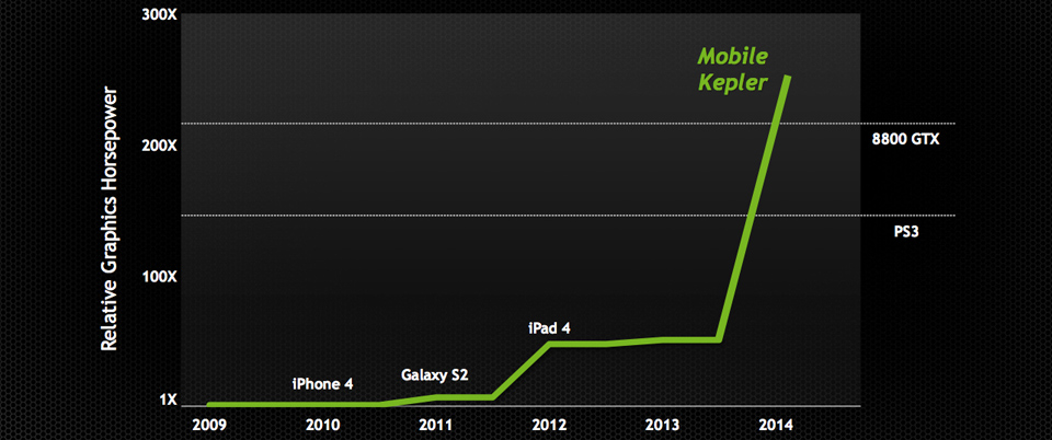 Nvidia nos enseña los gráficos de la próxima generación de móviles