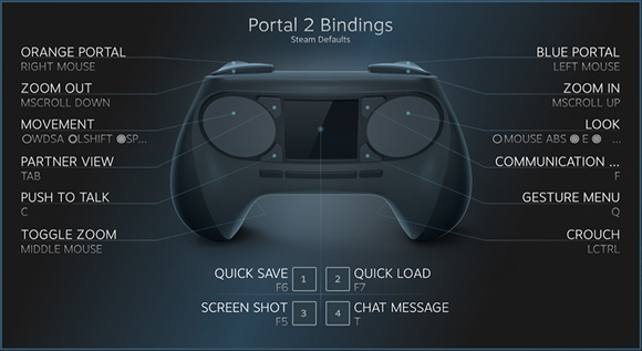 Valve cambia sticks por trackpads en su Steam Controller