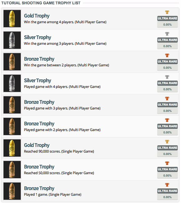 Los primeros trofeos de PlayStation 4 son de algo llamado Tutorial Shooting Game