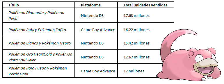 Pokémon X y Pokémon Y venden más de 4 millones de copias