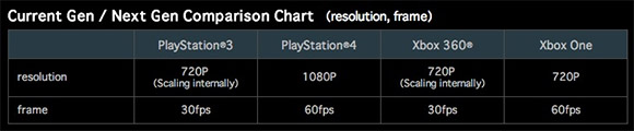 Metal Gear Solid V: Ground Zeroes tiene mayor resolución en PS4