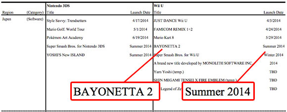 Bayonetta 2 sale en Japón este verano