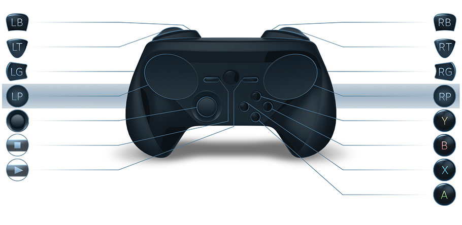 El Steam Controller sigue evolucionando, y ahora añade un stick