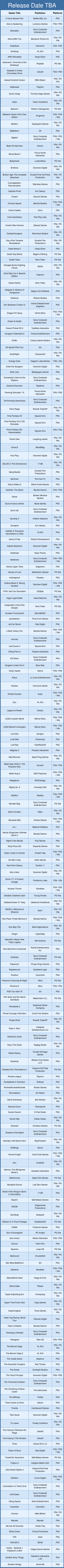 Sony publica una lista de todos los juegos de PS3, PS4 y Vita para 2015