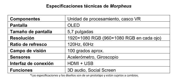 Sony presenta el nuevo prototipo de Project Morpheus