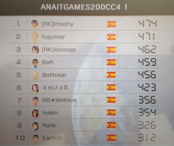 Torneo Nacional de Mario Kart 8 a 200cc: Segunda semana