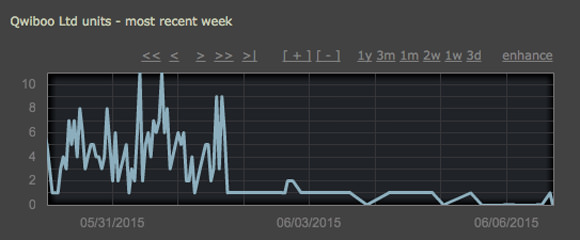 Steam: Los desarrolladores ya sufren el lado oscuro de los reembolsos