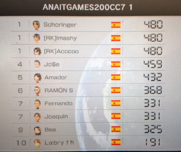 Torneo Nacional de Mario Kart 8 a 200cc: Los resultados finales