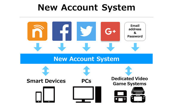 Nintendo Account y My Nintendo sustituirán al Club Nintendo