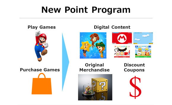 Nintendo Account y My Nintendo sustituirán al Club Nintendo