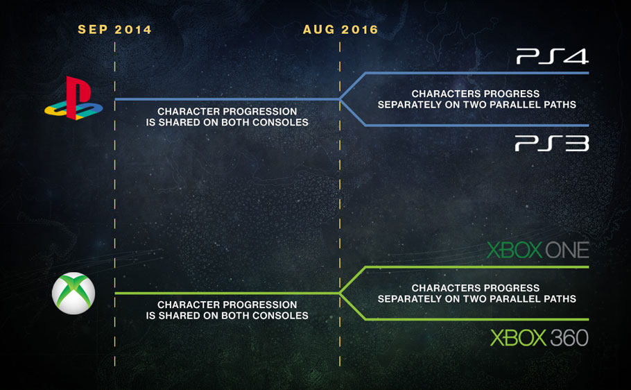 Rise of Iron es la nueva expansión de Destiny