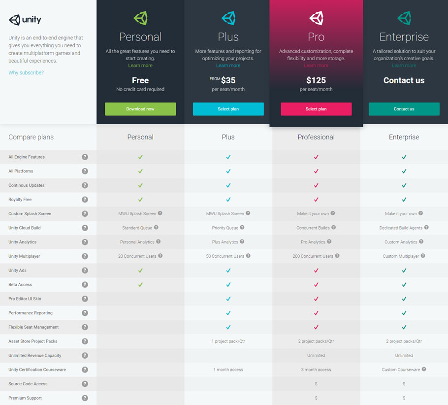Unity modifica sus precios e integra iOS y Android en todas sus versiones