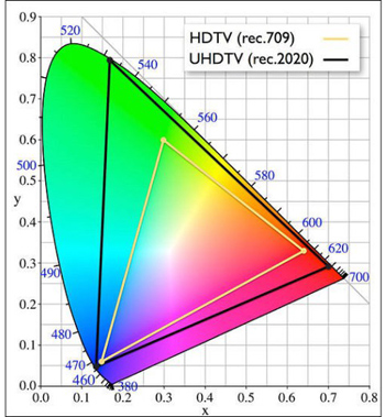 Todos los modelos de PS4 serán compatibles con el HDR, la próxima gran cosa