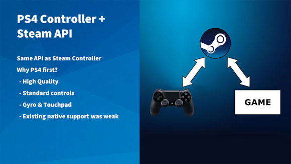 Steam amplía su compatibilidad con el mando de PlayStation 4