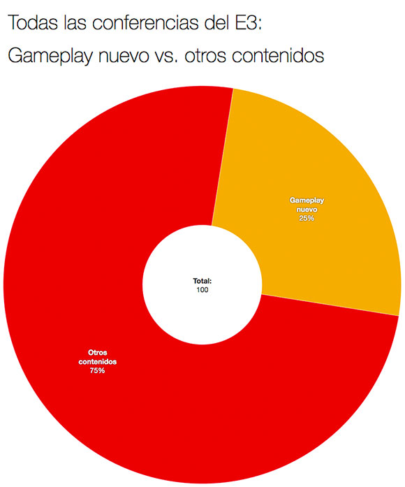 Las conferencias del E3 en datos