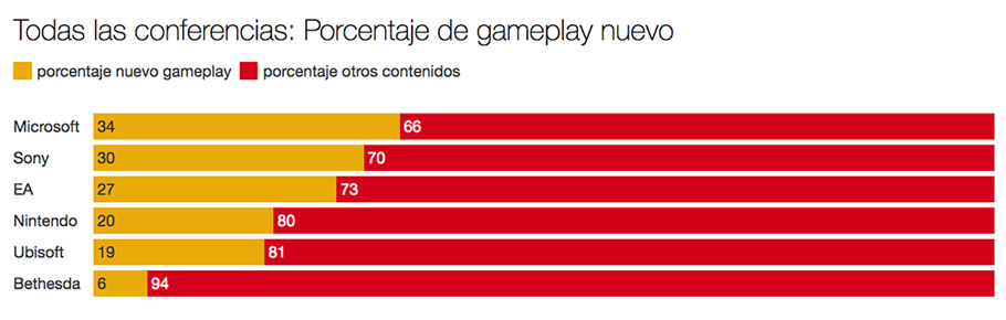 Las conferencias del E3 en datos