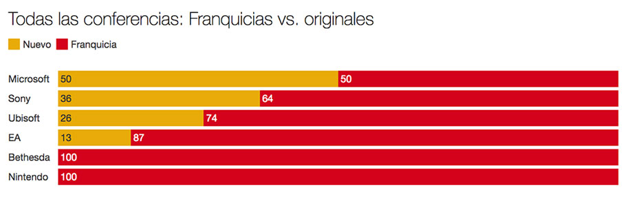 Las conferencias del E3 en datos