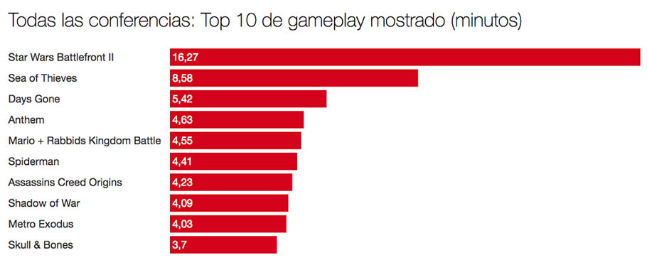 Las conferencias del E3 en datos