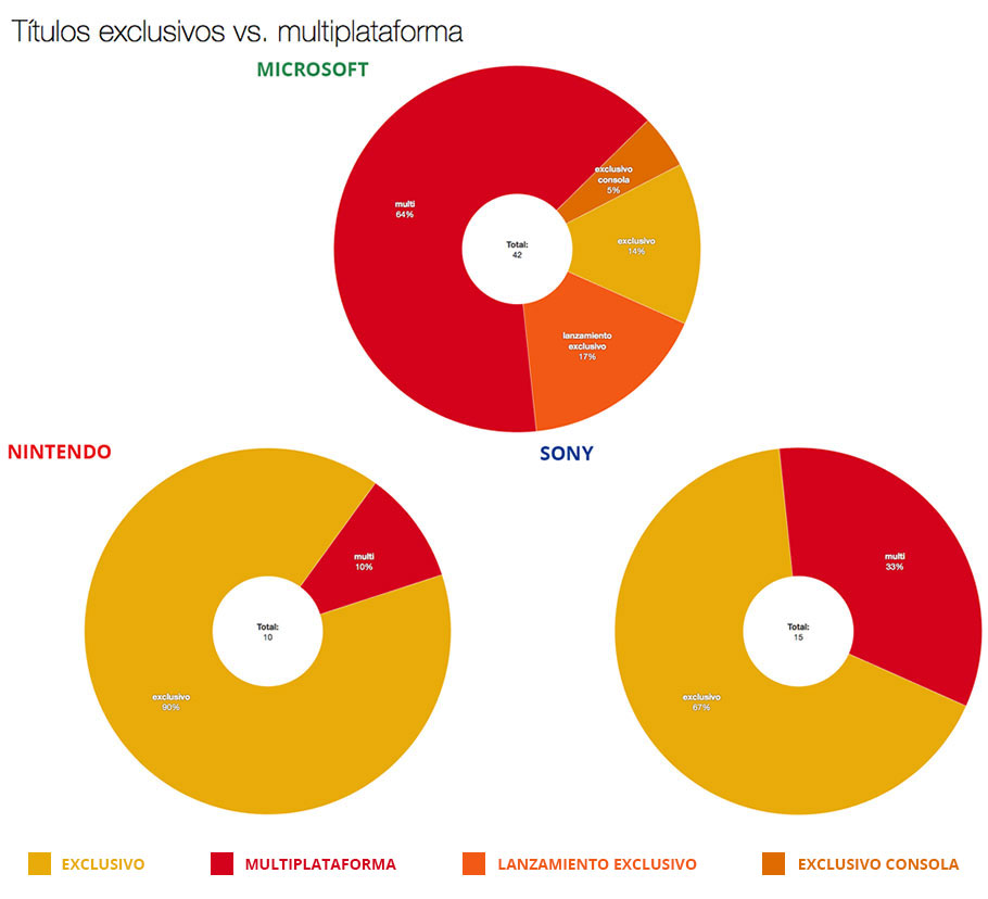 Las conferencias del E3 en datos