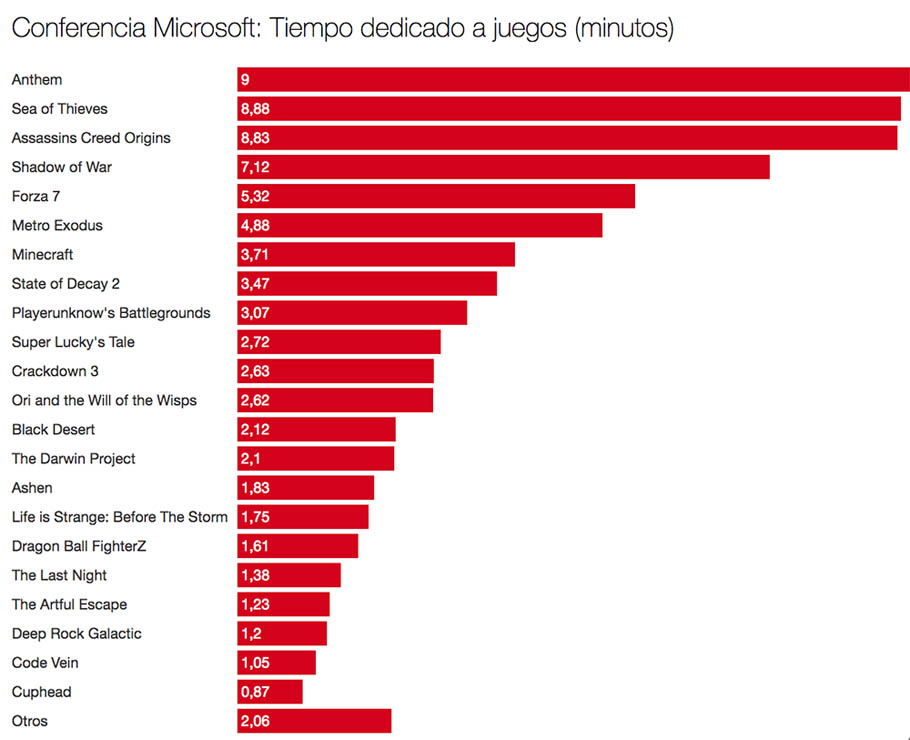 Las conferencias del E3 en datos