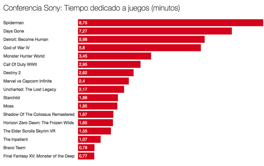 Las conferencias del E3 en datos