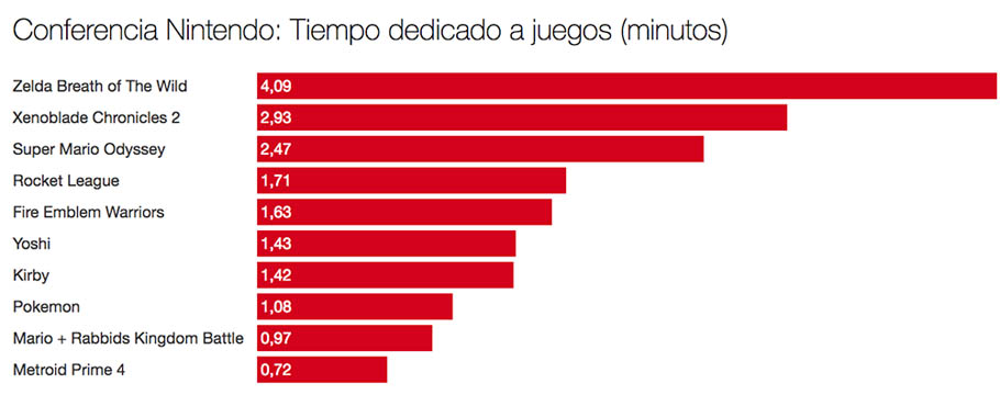 Las conferencias del E3 en datos