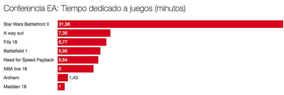 Las conferencias del E3 en datos