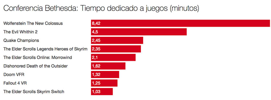 Las conferencias del E3 en datos