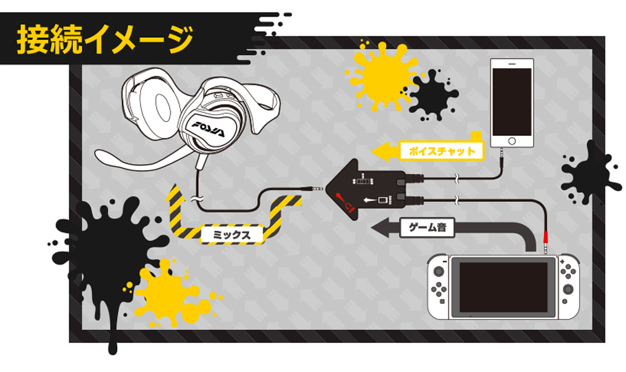 Hori lanzará su adaptador para el chat de voz de Switch a la vez que Splatoon 2