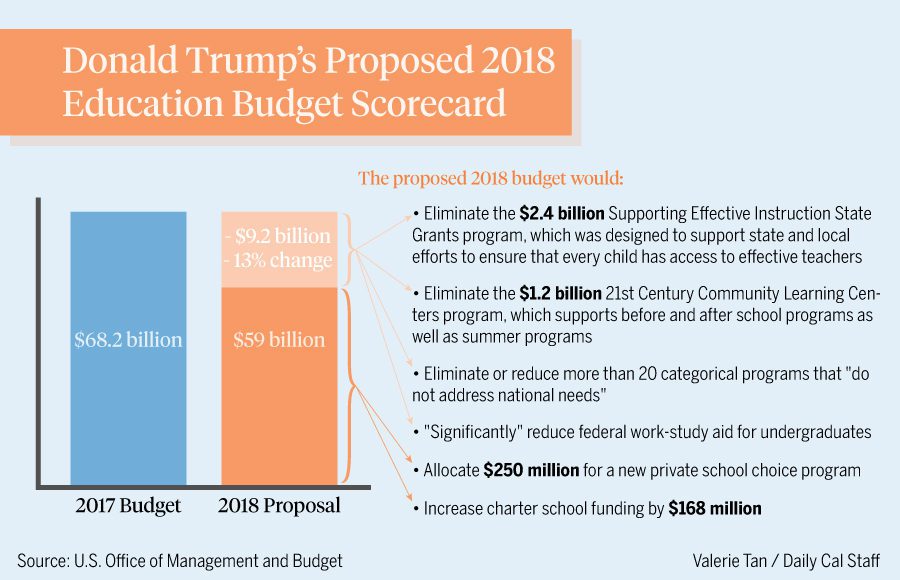 Las políticas de Trump están perjudicando a la industria del videojuego, según EA y Take-Two
