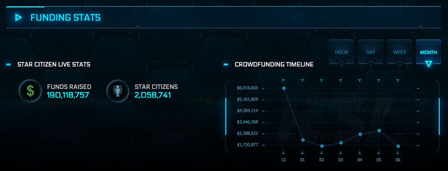 Star Citizen: a donde vamos no necesitamos humanidad