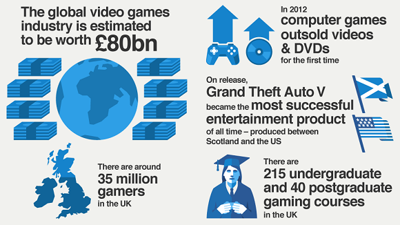 La industria de videojuegos en el Reino Unido muestra su preocupación por el Brexit