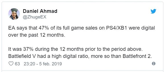 Casi la mitad de las ventas de Electronic Arts en consola fueron digitales