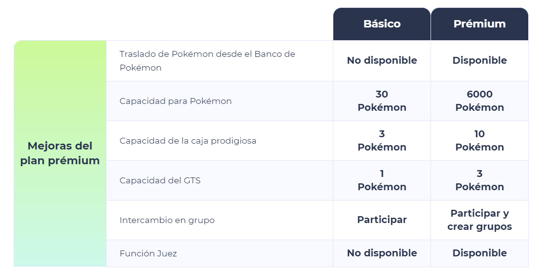 Detalladas las funcionalidades de Pokémon HOME