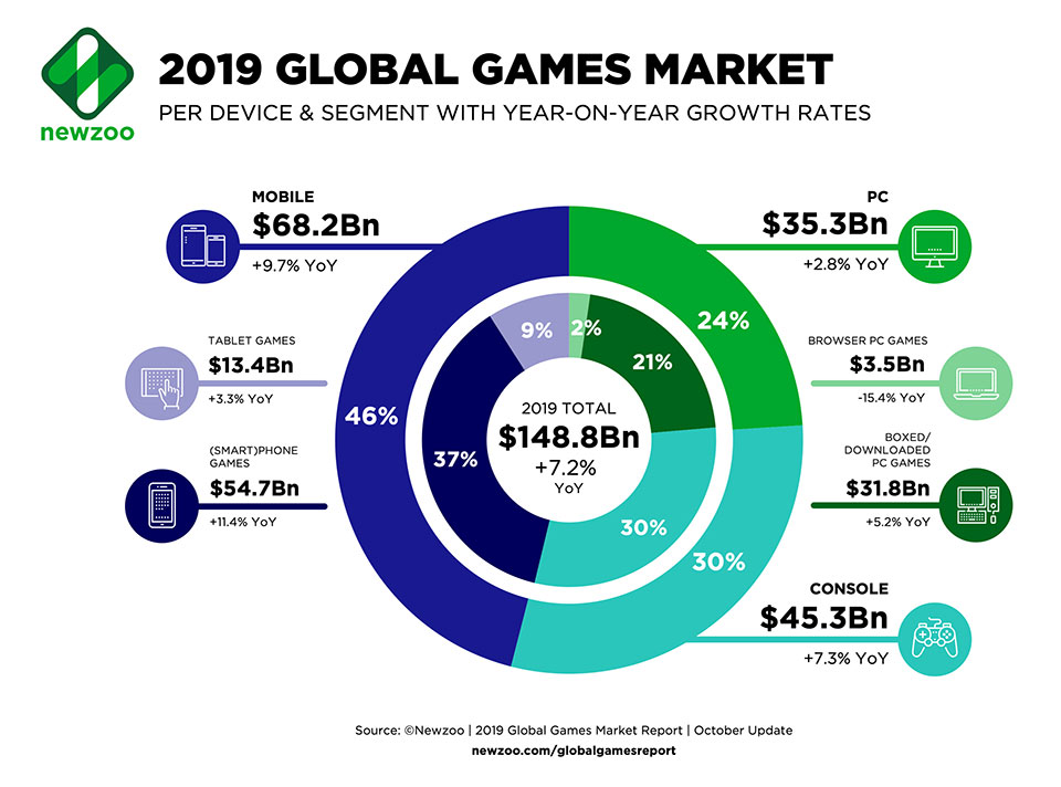 Juega gratis, juega ya: los problemas de la industria en móviles