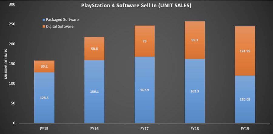 Sony confirma que PS5 se pondrá a la venta en Navidades