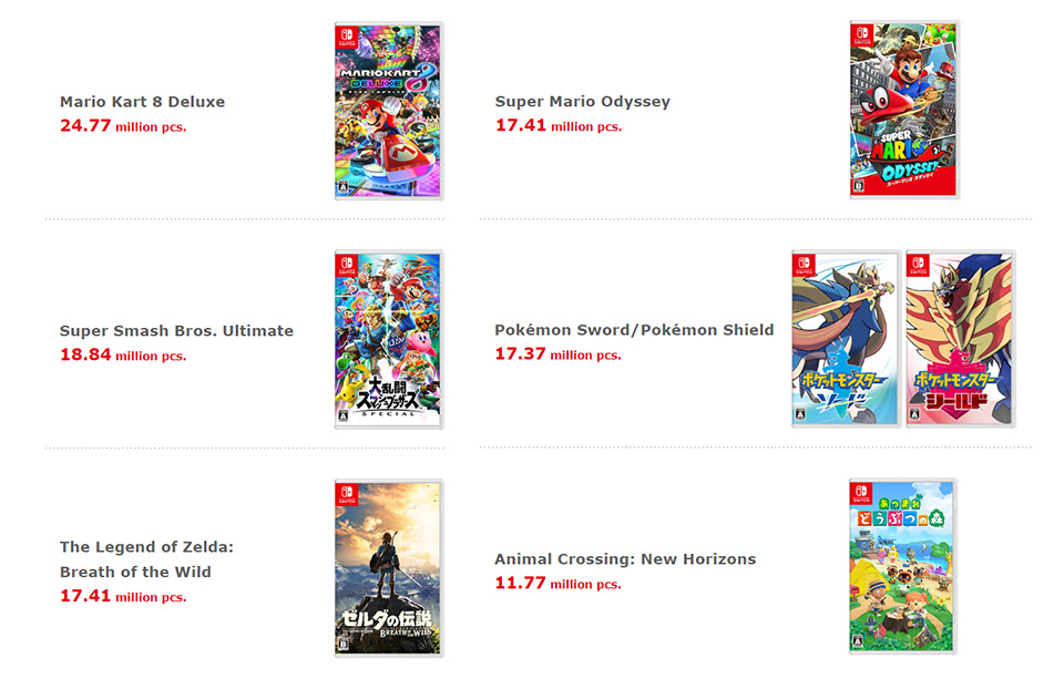 Las ventas de Nintendo Switch alcanzan los 55 millones de unidades