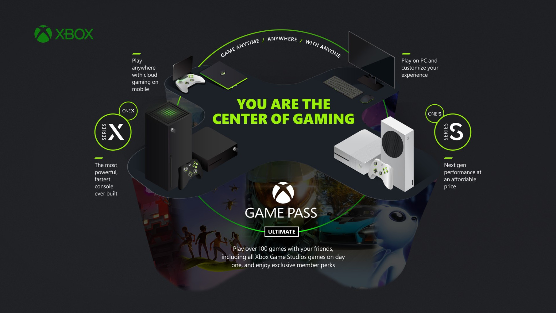 xbox game pass ea play not working xbox game pass ea play not working
