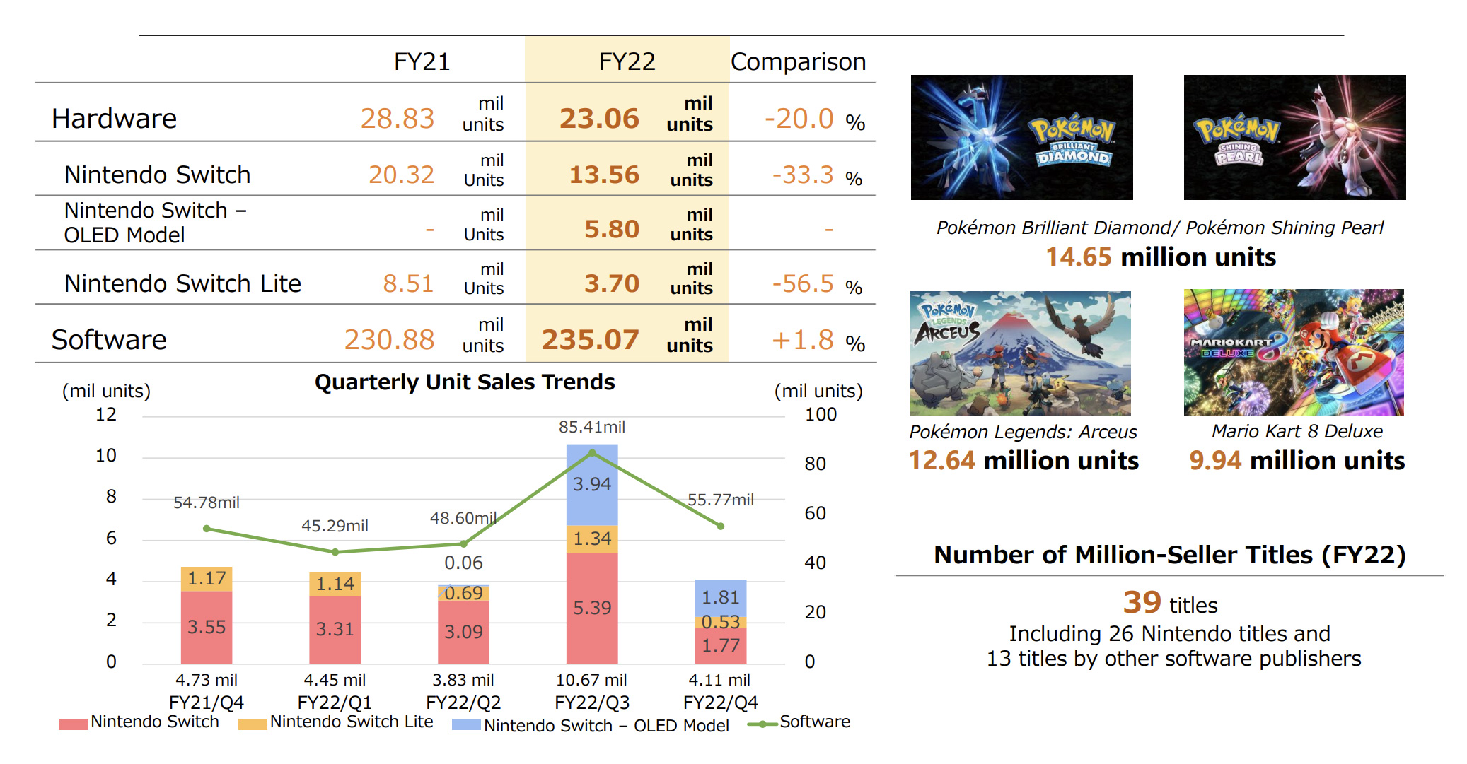 Cuánto ha vendido PS4 en toda su historia? Sony cierra la cifra final de  consolas vendidas